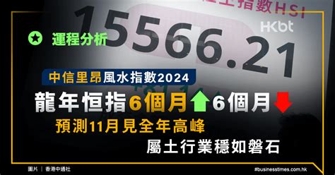 風水指數|中信里昂風水指數龍年恒指6個月升6個月跌｜屬土行業 